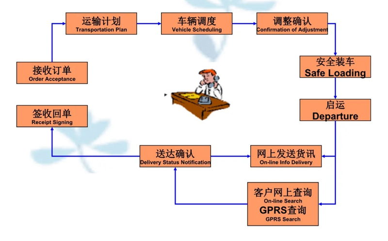 苏州到红古搬家公司-苏州到红古长途搬家公司