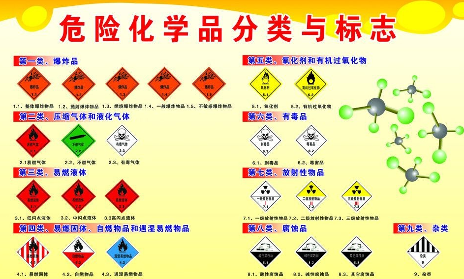 上海到红古危险品运输